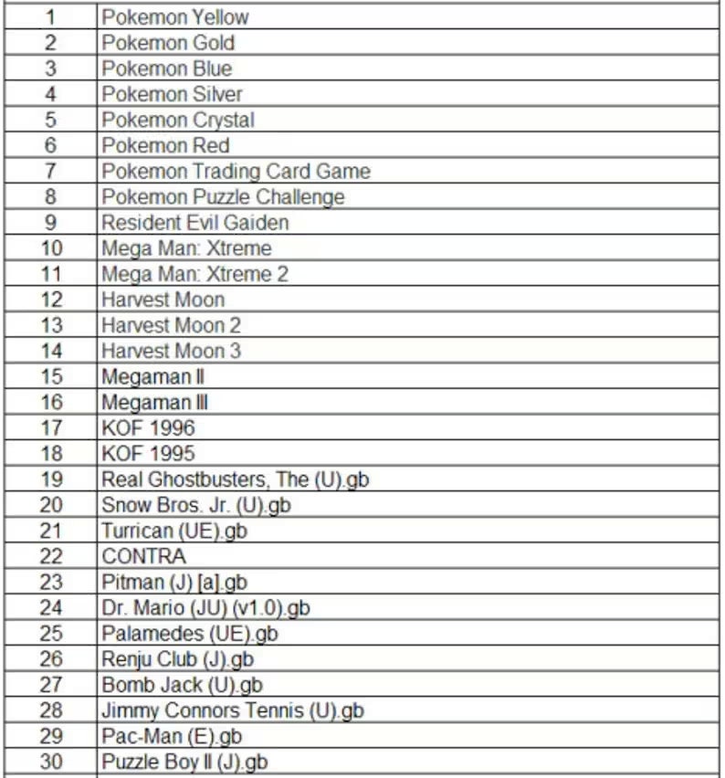 108 in 1 | GBC COllection (Pokemon Yellow Gold Blue Silver, Crystal, Red, Trading Card Game, Harvest Moon, Megaman + More!) - Gameboy Color - Image 3